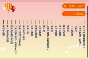 大空头投降了